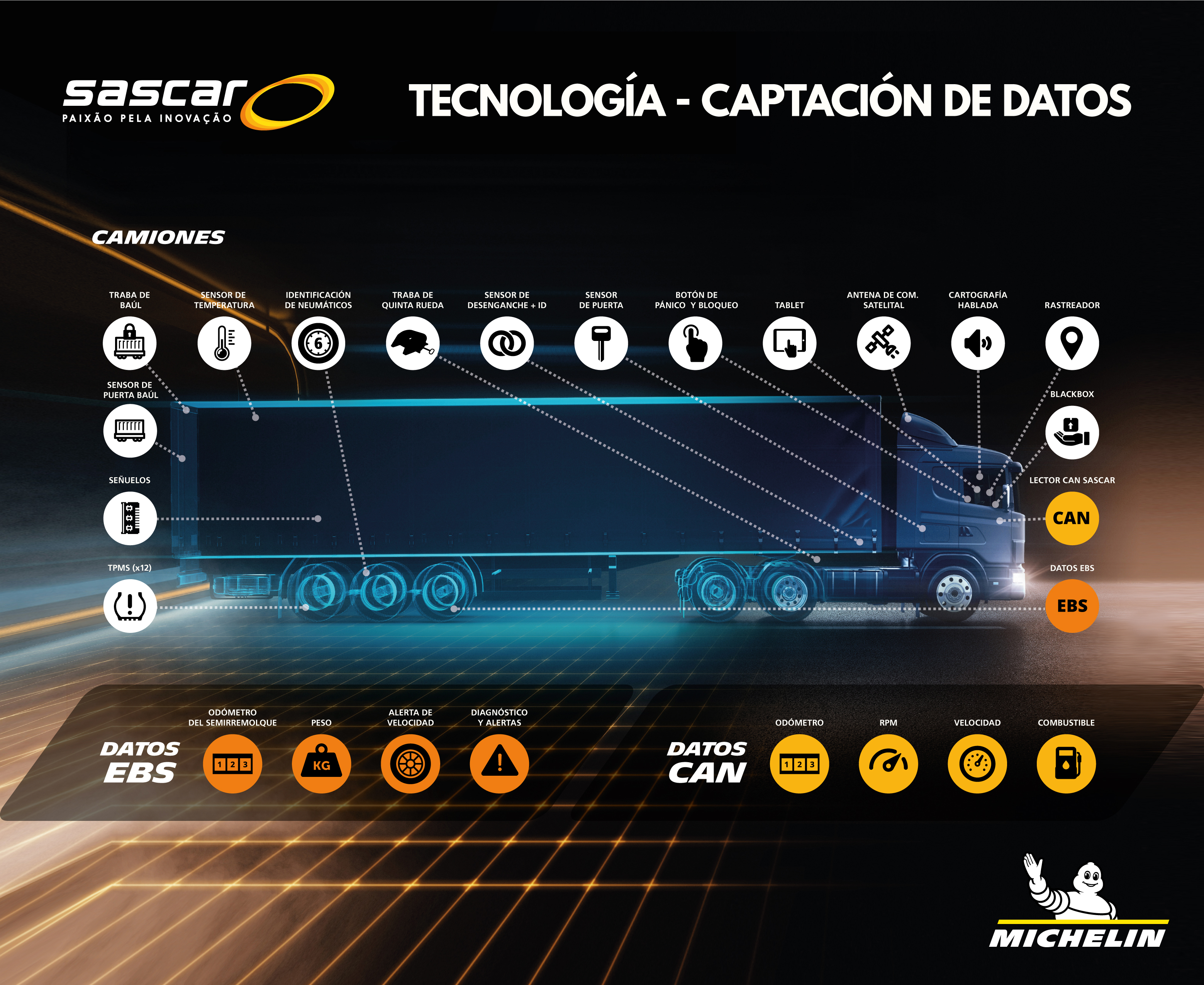Michelin Flotas Conectadas llega a la Argentina