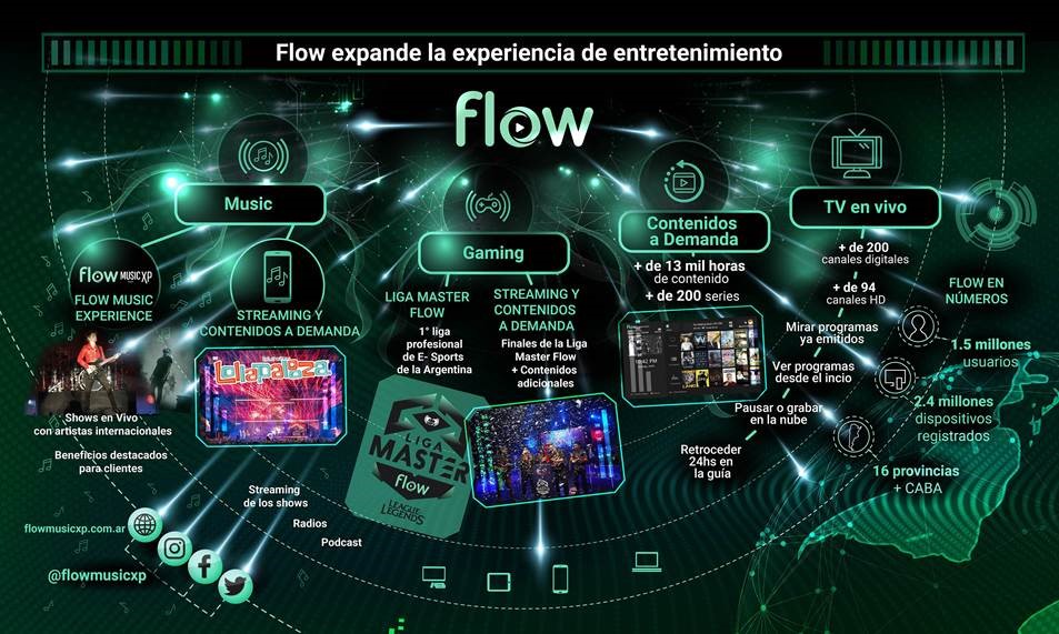 Llega Flow Music Experience